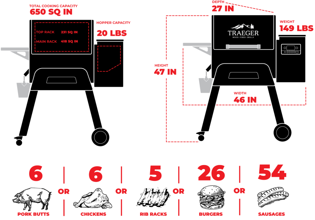 Traeger Ironwood 650 dimensions and capacity